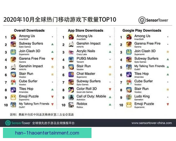 2026世界杯官方App全球下载量突破1亿 创历史新纪录